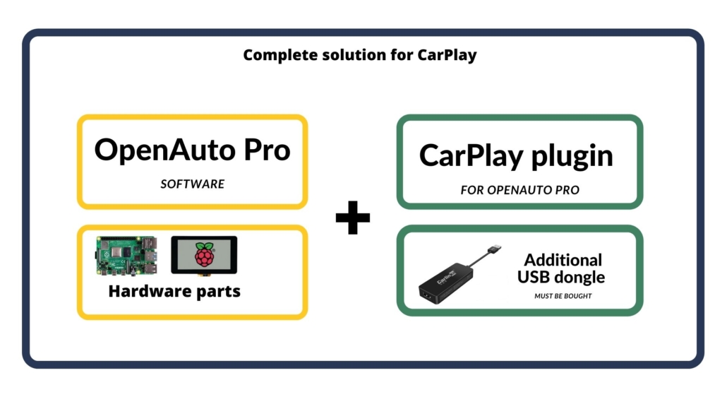 Plugin CarPlay Autobox for OpenAuto Pro